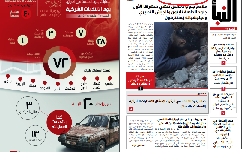 صورة داعش الارهابي يصدر عددا جديدا من صحيفته النبأ في 1 رمضان وينشر انفوغراف عن هجماته بالانتخابات العراقية