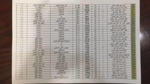 طيا الاسماء النهائية لاعضاء البرلمان العراقي