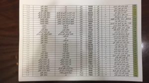 طيا الاسماء النهائية لاعضاء البرلمان العراقي