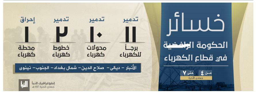 داعش الارهابي يصدر انفوغرافا عن هجماته على خطوط الكهرباء بالعراق ويؤمل اتباعه بهجوم على السجون