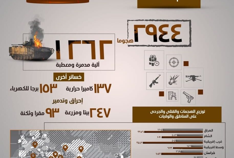 داعش الارهابي يعترف بتفجير برجي كهرباء بكربلاء و290 برج وكاميرا خلال سنة في العراق